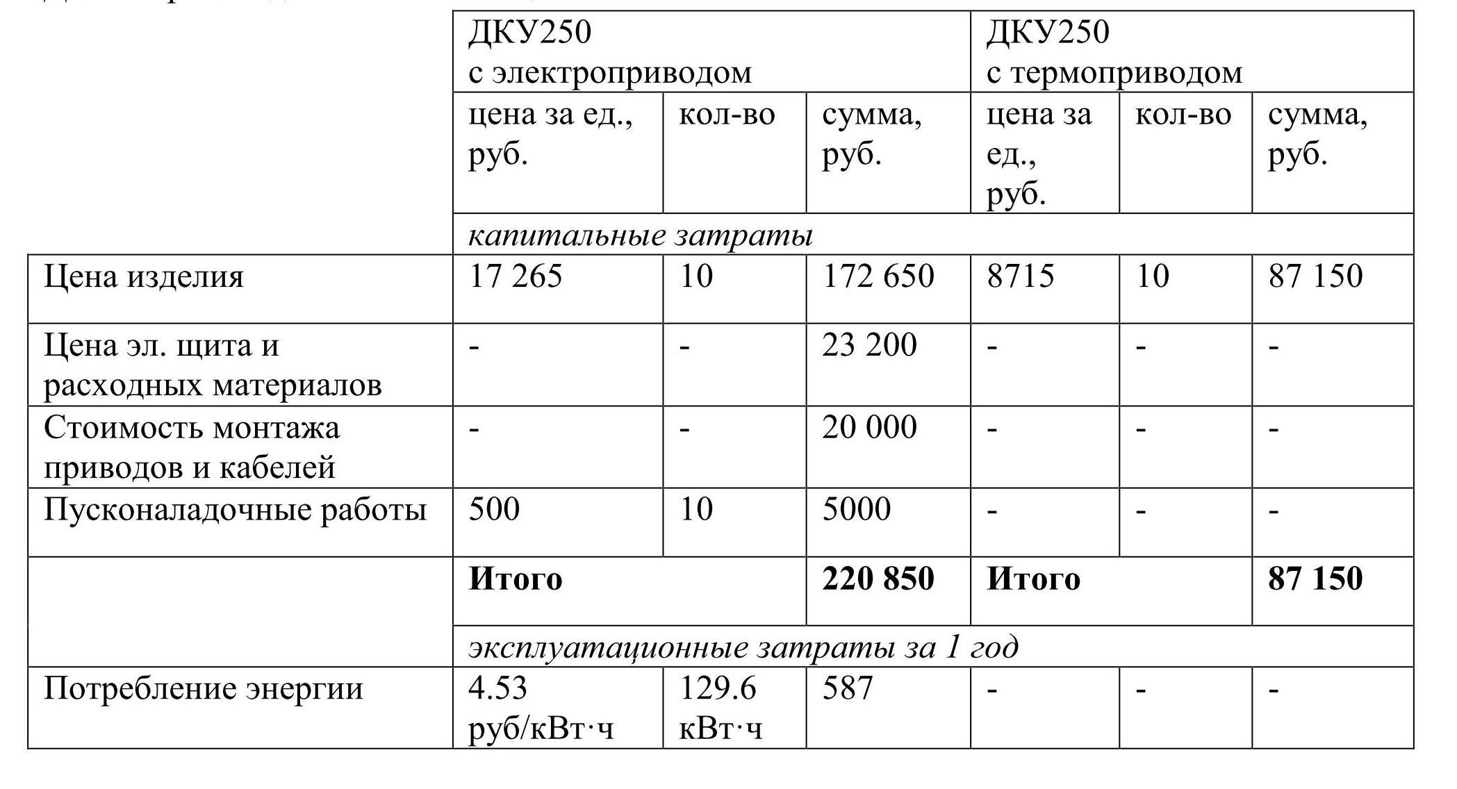 2019 Март : Журнал «Инженерные системы»