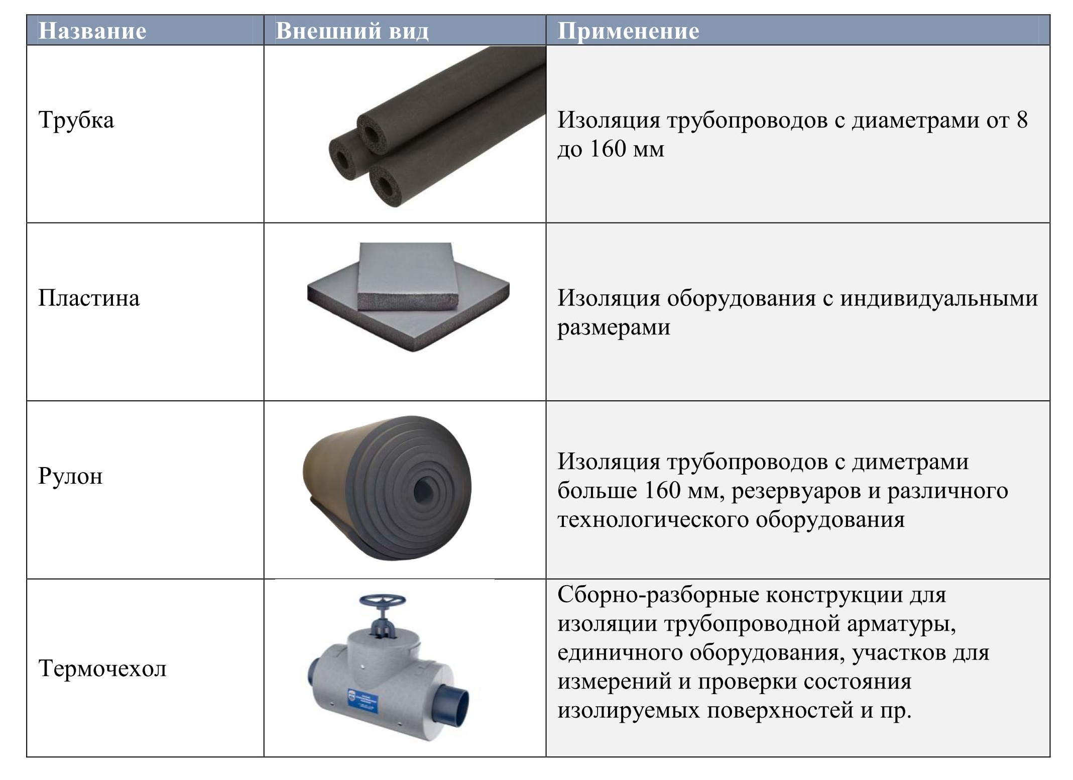 2018 Апрель : Журнал «Инженерные системы»