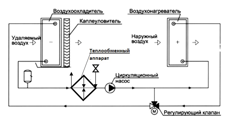 Схема обвязки воздухоохладителя приточной установки