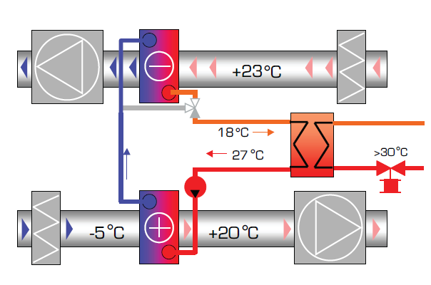 Рекуперация газа