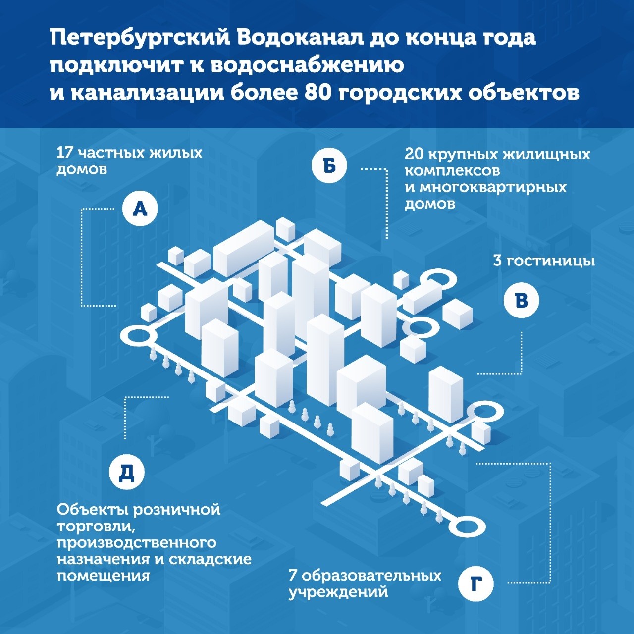 Петербургский Водоканал до конца года подключит к водоснабжению и  канализации более 80 городских объектов : Журнал «Инженерные системы»