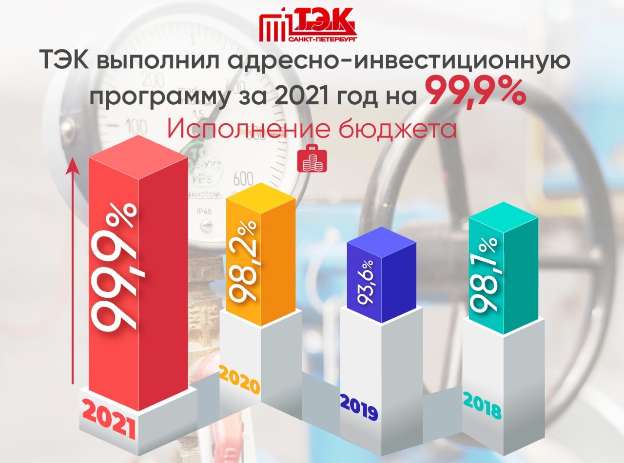 ГУП ТЭК СПб перевыполнил план перекладки сетей за счёт бюджета : АС «СРО  «Инженерные системы – проект»